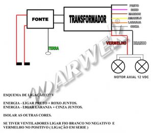 Leia mais sobre o artigo Esquema elétrico para instalação do transformador nas coifas arwek 127 v