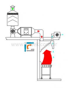 Lavador de Gases