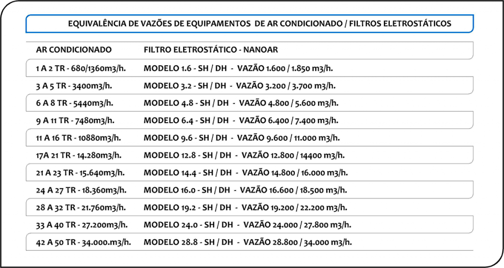 O atributo alt desta imagem está vazio. O nome do arquivo é Tabela-de-equivalência-da-Unidade-Ionizadora-e-Ozonizador-de-Centrais-de-Ar-Condicionado-1024x546.png