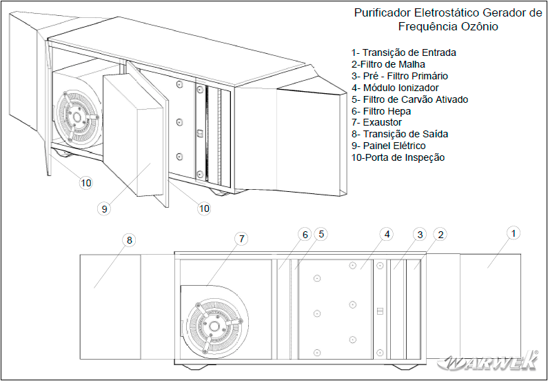 O atributo alt desta imagem está vazio. O nome do arquivo é Unidade-Íonizadora-e-Ozonizador-de-Centrais-de-Ar-Condicionado-infográfico-detalhado-Arwek.png