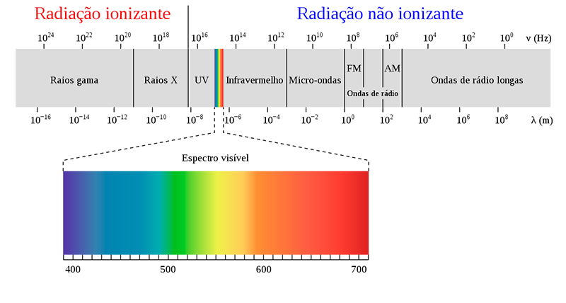 Características de transmissão de luz em dielétrico de anisotropia -  Exposição - PANASYS