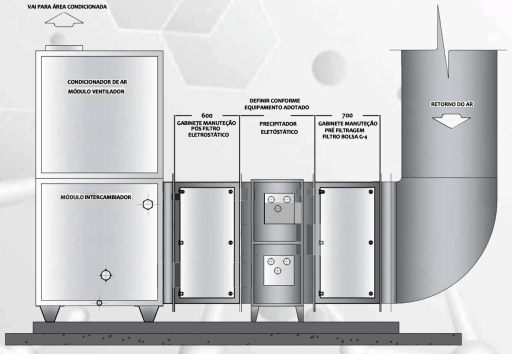 Croqui mostrando 0 Filtro Precipitador Eletrostático incluído no projeto de UTA - Unidade de Tratamento de Ar