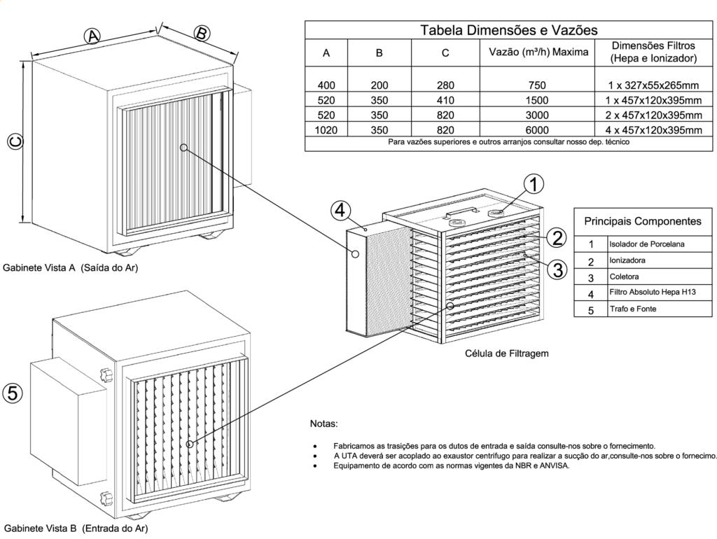 Projeto de uma UTA - Unidade de Tratamento de Ar - usando filtro eletrostático Hayashi esp