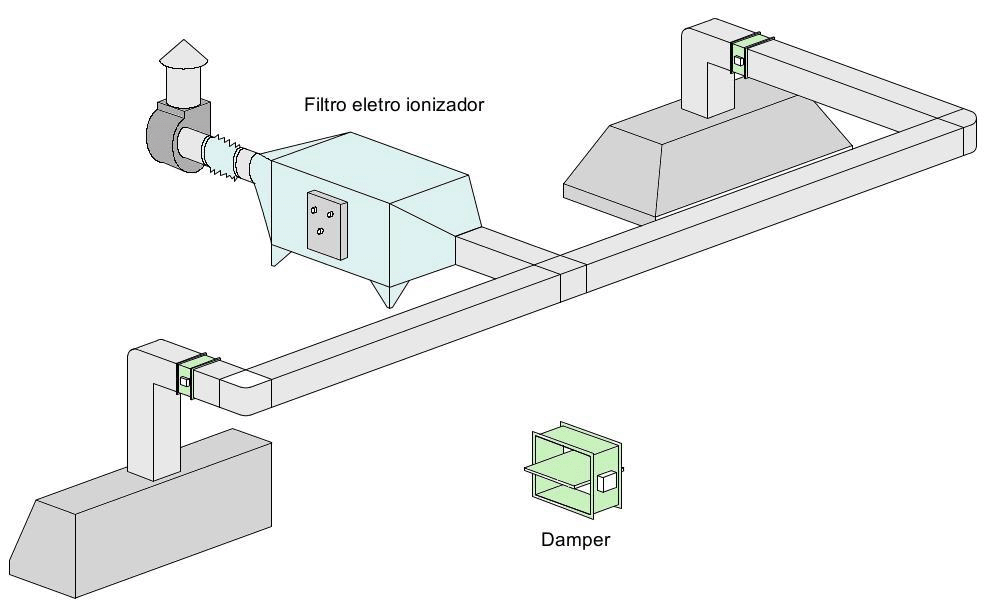 croqui filtro precipitador eletrostático com dois captores