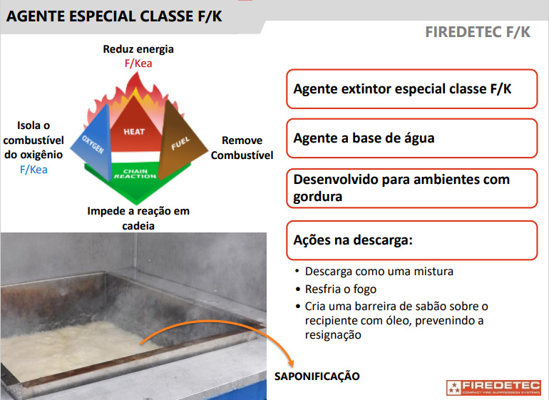 Agente extintor de incêndio especial classe F/K