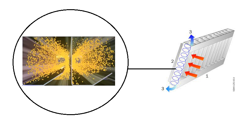 Inovador Filtro Inercial