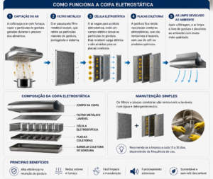 Soluções de Exaustão para Apartamentos Studio