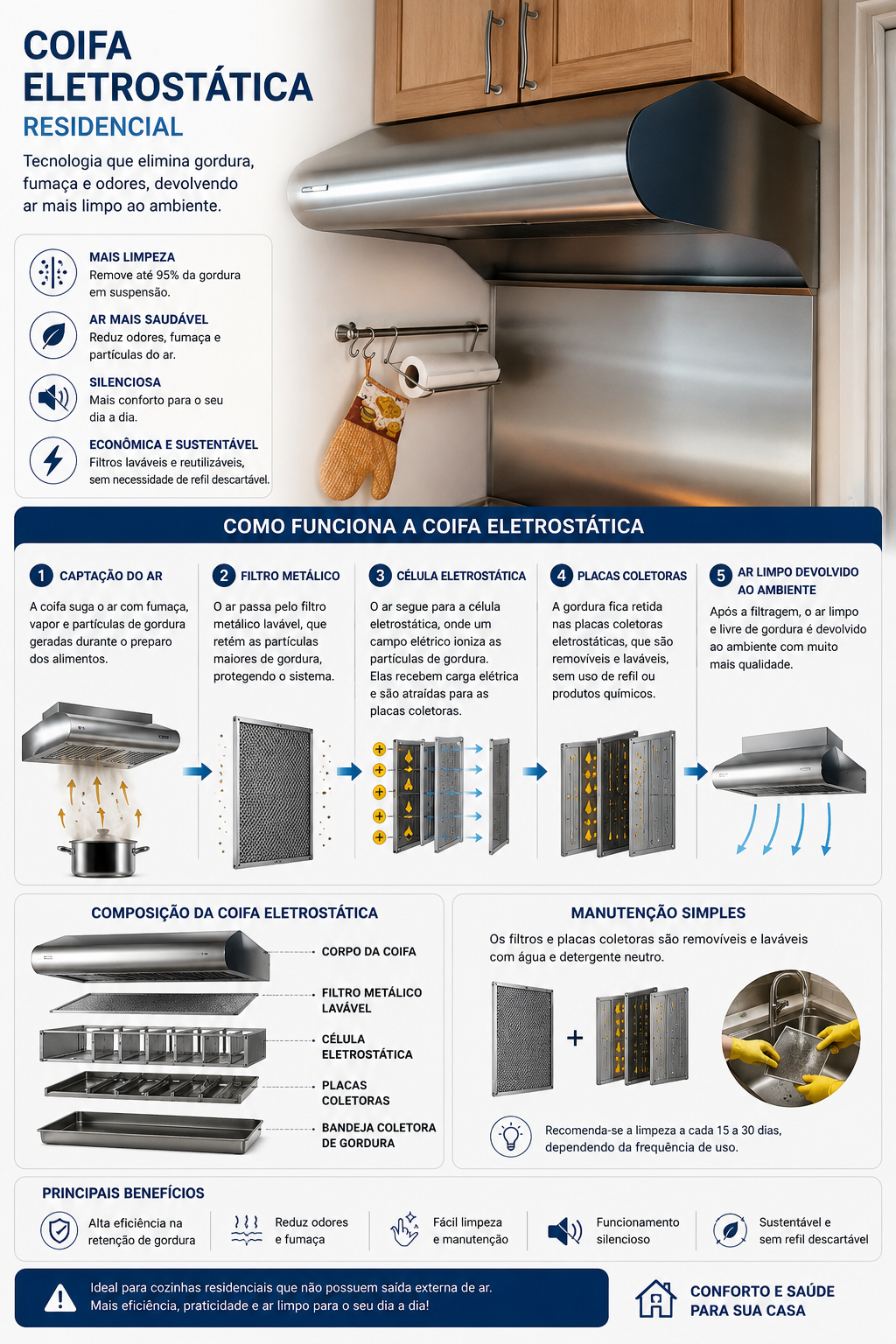 Leia mais sobre o artigo Sistema de Exaustão para Apartamento: Como Funciona e Por Que é Essencial